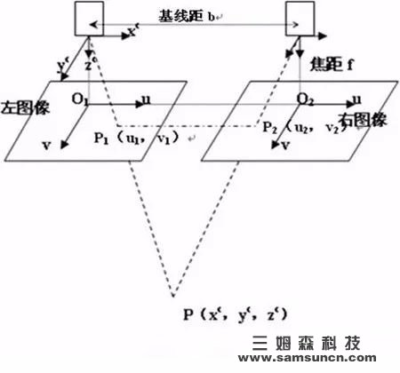 Analysis of the principle, structure, characteristics, development status and development direction of binocular vision technology_hjhb861.com