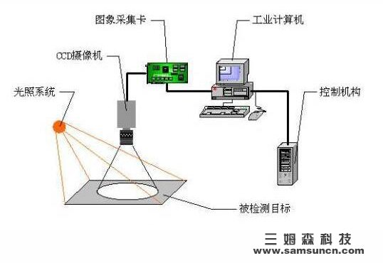 机器视觉助力精准农业_hjhb861.com