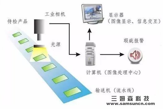 Industry 4.0 cannot be separated from intelligent manufacturing, and intelligent manufacturing cannot be separated from machine vision_hjhb861.com