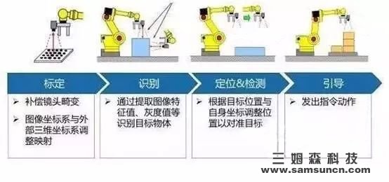 工业4.0离不开智能制造，智能制造离不开机器视觉_hjhb861.com