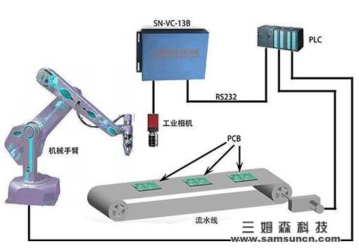 机器视觉应用渐广2022年产值将超过140亿美元_hjhb861.com