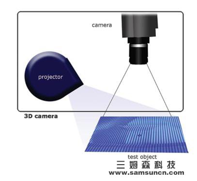 3D传感器、人工神经网络、深度学习_hjhb861.com