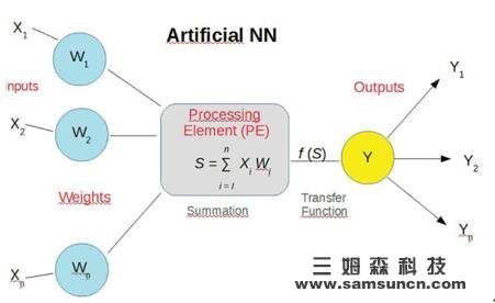 3D sensors, artificial neural networks, deep learning_hjhb861.com