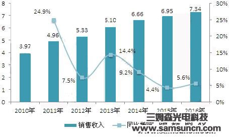 工业电气行业发展现状分析，行业呈金字塔型竞争格局_hjhb861.com