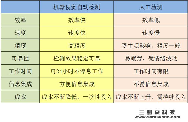 干货||机器视觉知识汇总_hjhb861.com