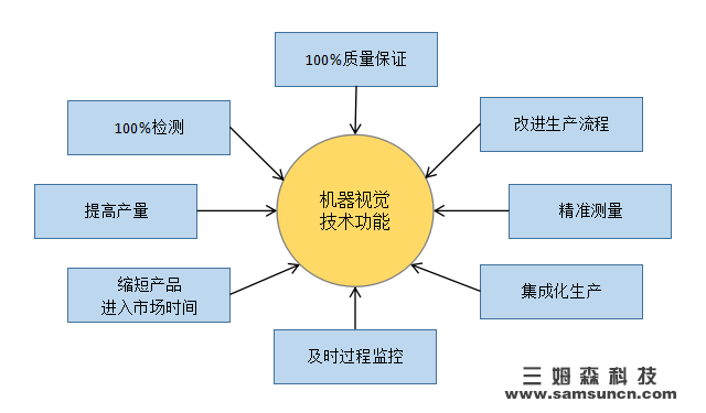 【知识】深入剖析机器视觉_hjhb861.com