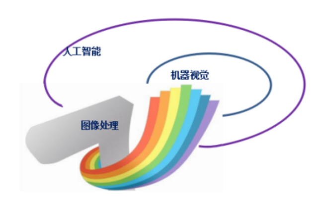 机器学习集成与机器视觉成为工业4.0关键基础_hjhb861.com