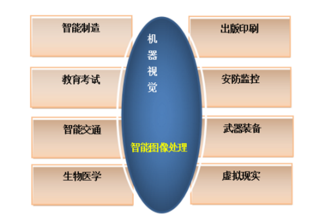 机器学习集成与机器视觉成为工业4.0关键基础_hjhb861.com