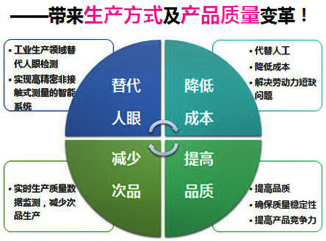 机器视觉比人眼更可靠、更准确是真是假？_hjhb861.com