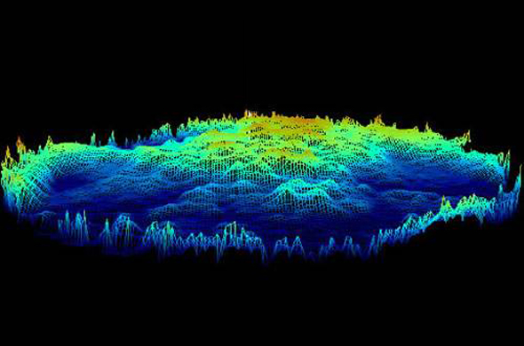 What is the current state of the 3D imaging and sensing market? What are the trends?