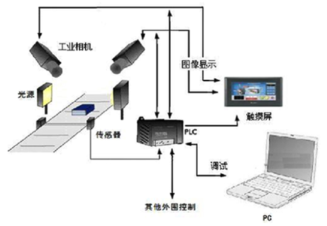 机器视觉的定义、分类和应用介绍_hjhb861.com