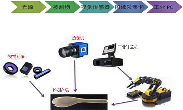 机器人视觉存在的问题及研究方向_hjhb861.com