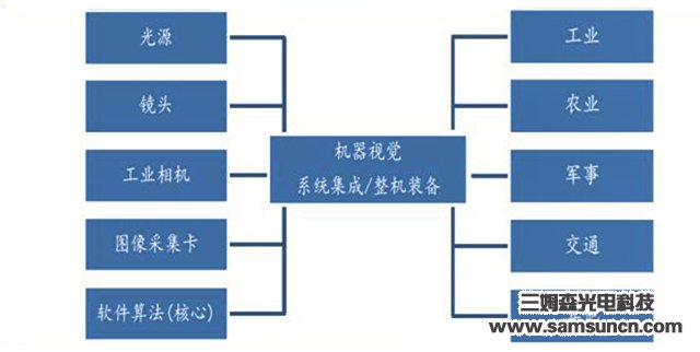 中国制造实现从制造大国转向制造强国，离不开机器视觉_hjhb861.com