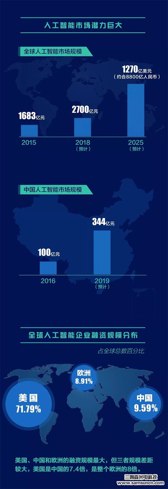 未来人工智能会取代、统治甚至消灭人类吗？答案是……_hjhb861.com