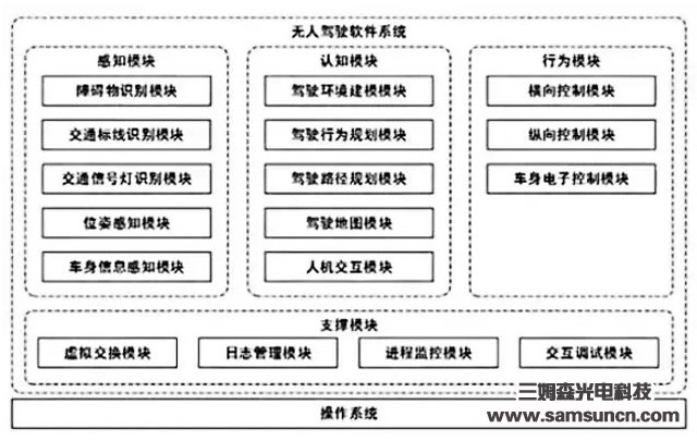 人工智能‖深入解析无人驾驶_hjhb861.com