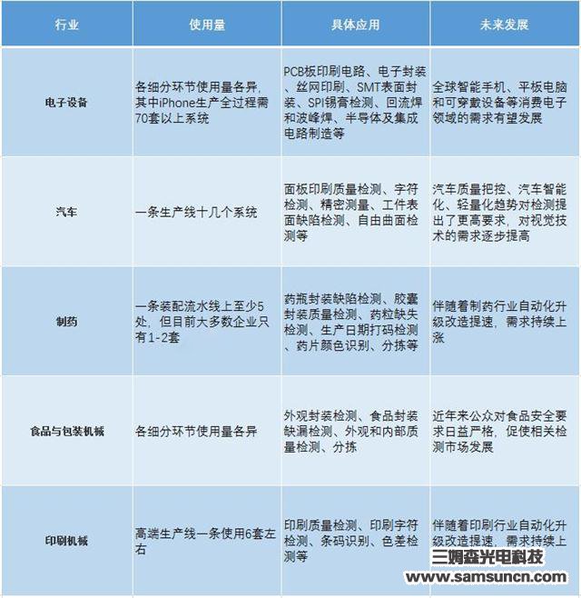 机器视觉的广泛应用_hjhb861.com