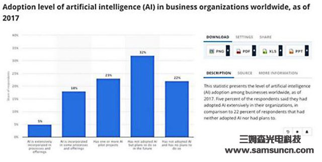 Artificial intelligence too slow? Is Developing New Adaptive Technologies the Key_hjhb861.com