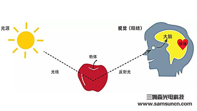 视觉检测的基础知识——颜色篇_hjhb861.com