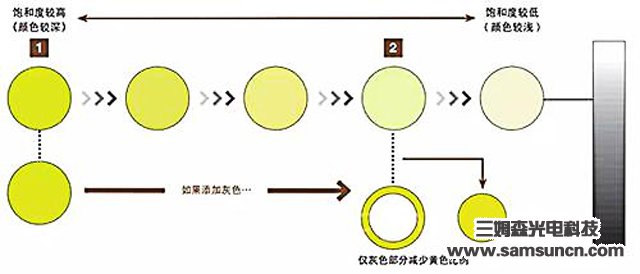 视觉检测的基础知识——颜色篇_hjhb861.com