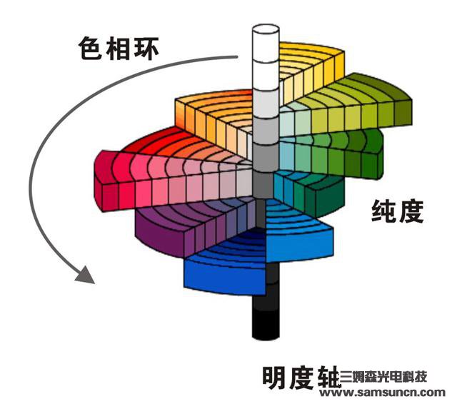 视觉检测的基础知识——颜色篇_hjhb861.com