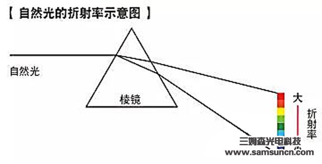 The basics of vision inspection - color chapter_hjhb861.com