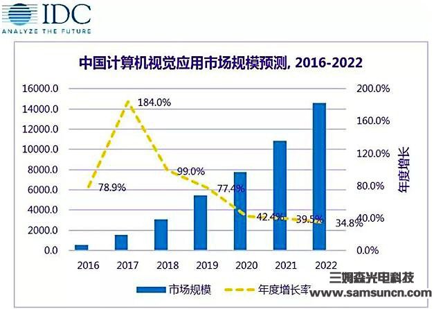 2019计算机视觉将继续承担哪些作用？_hjhb861.com