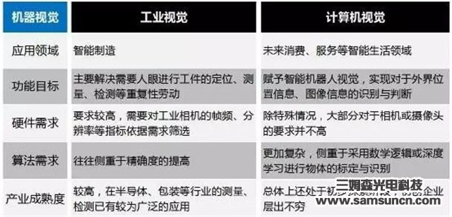Exploring the application of machine vision in intelligent manufacturing_hjhb861.com