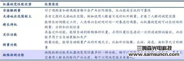 探析机器视觉在智能制造中的应用_hjhb861.com