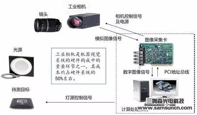 探析机器视觉在智能制造中的应用_hjhb861.com