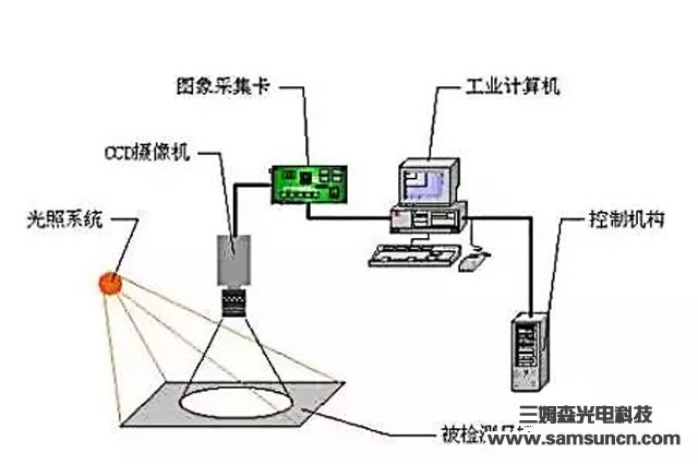 一文了解工业机器人视觉系统_hjhb861.com