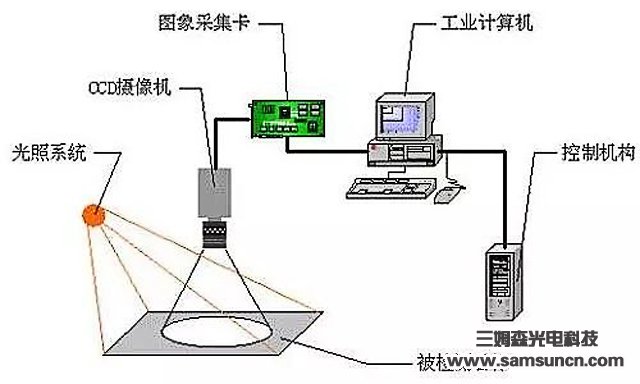 机器视觉助力人工智能，扎根多产业业纵深处_hjhb861.com