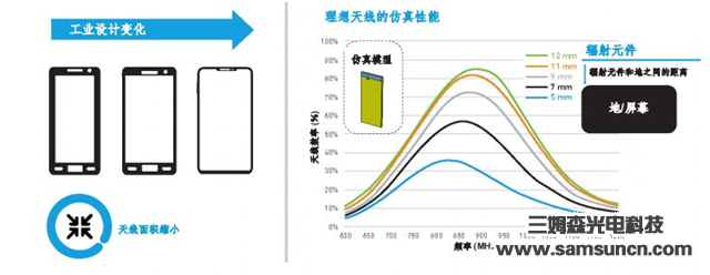 更高的数据速率意味着更多的天线_hjhb861.com