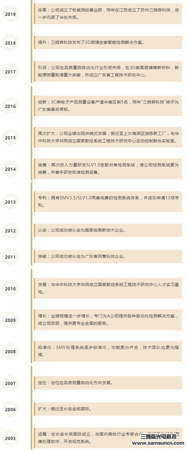 东莞市三姆森光电科技有限公司入驻湾际智造_hjhb861.com