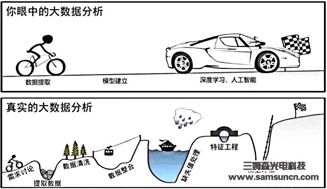 关于自动机器学习的概述_hjhb861.com