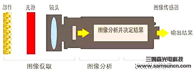 Components, classification and advantages of machine vision systems_hjhb861.com