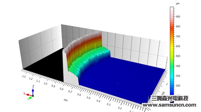 The thickness of glue height measurement_hjhb861.com