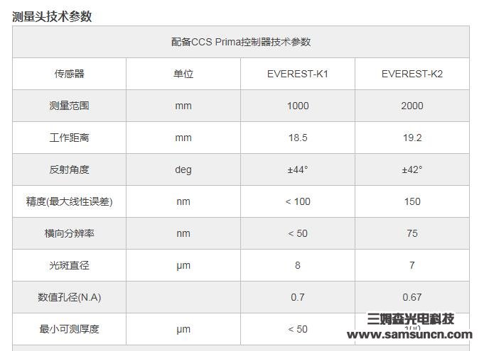 The thickness of glue height measurement_hjhb861.com