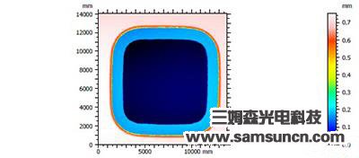 Fingerprint key height measurement_hjhb861.com