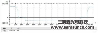 Fingerprint key height measurement_hjhb861.com