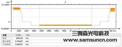 Fingerprint key height measurement_hjhb861.com