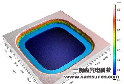 Fingerprint key height measurement_hjhb861.com