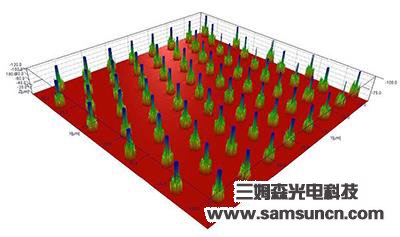 VIA wafer depth measurement_hjhb861.com