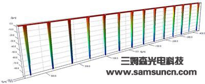 VIA wafer depth measurement_hjhb861.com