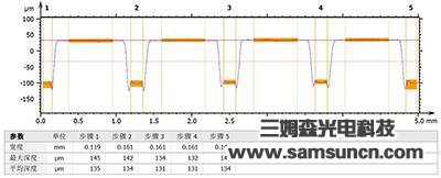 晶圆厚度及槽沟深度测量_hjhb861.com