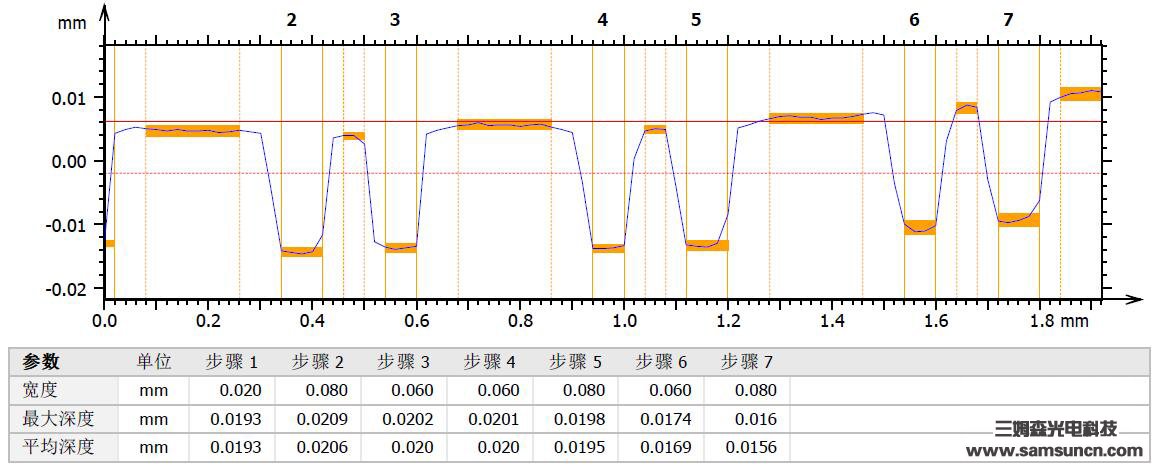 导电银浆厚度测量_hjhb861.com