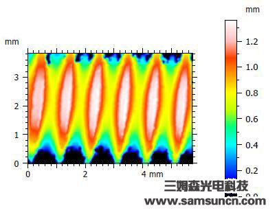 Thread height measurement_hjhb861.com