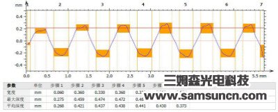 螺纹高度测量_hjhb861.com