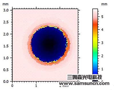 Blind hole depth measurement_hjhb861.com