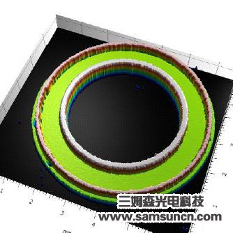 Shape analysis of precision ring_hjhb861.com