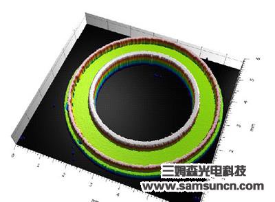 Shape analysis of precision ring_hjhb861.com